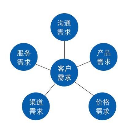 眉山市與重慶地區(qū) 數(shù)字化時(shí)代下的軟件開發(fā)與推廣策略